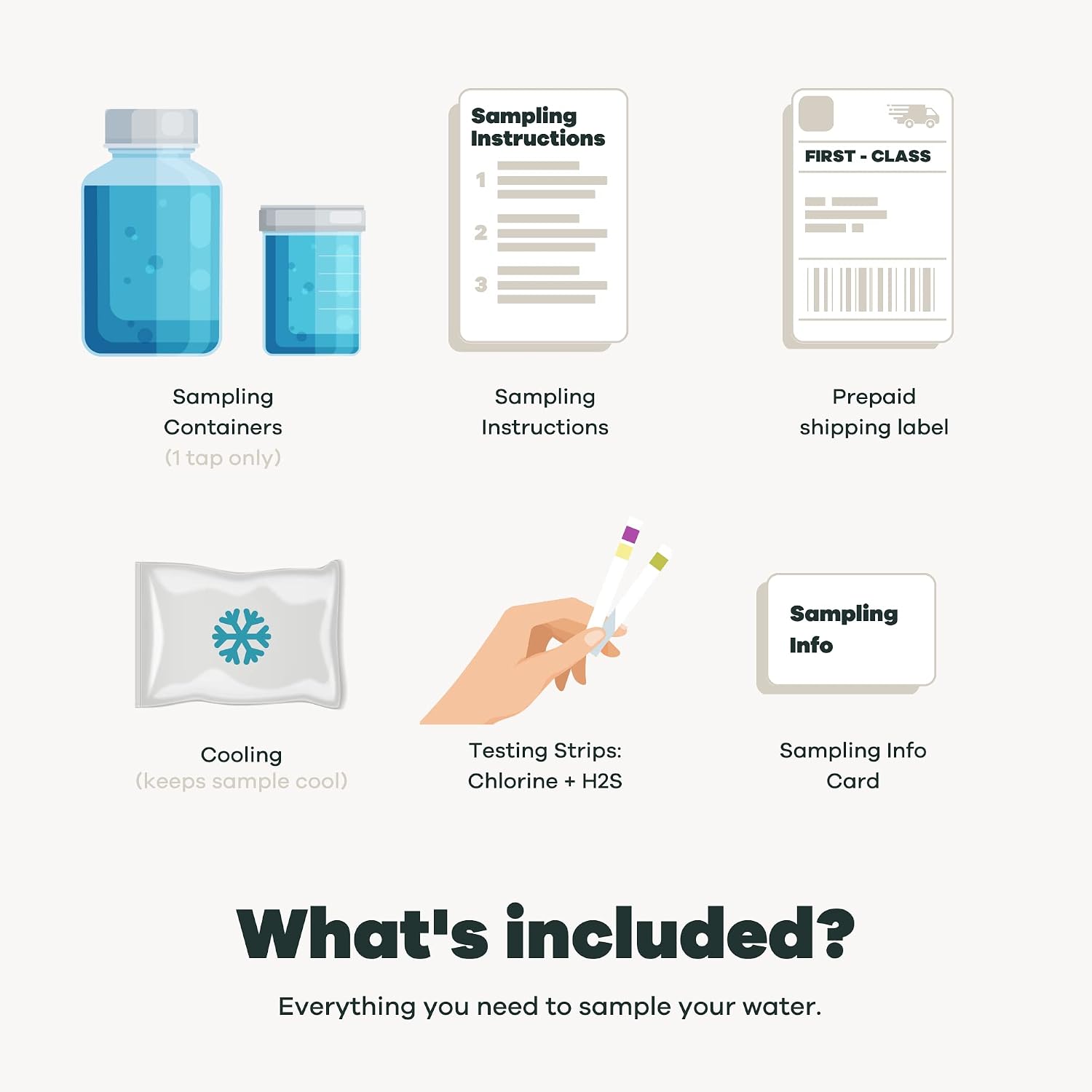 Water sample collection instruction card